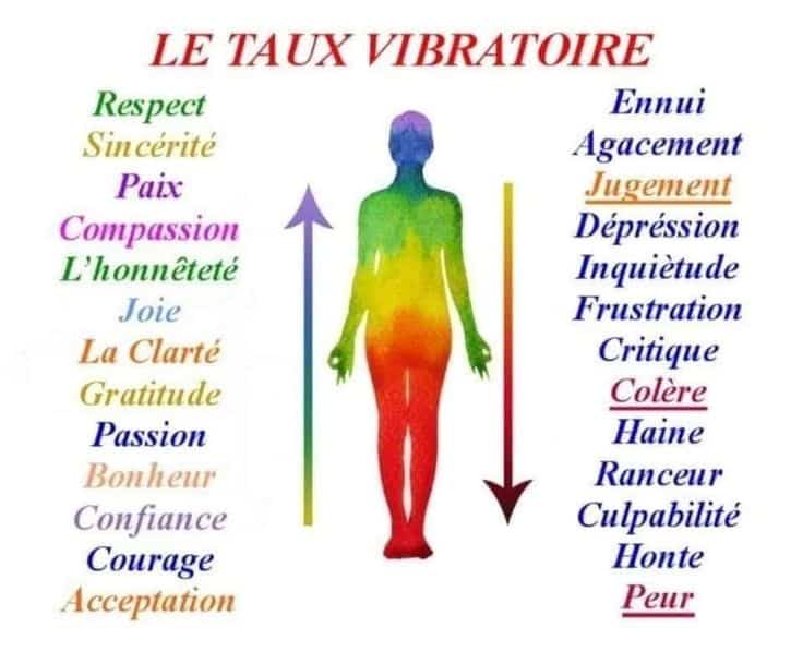 Elévation du taux vibratoire 4 TAUX VIBRATOIRE